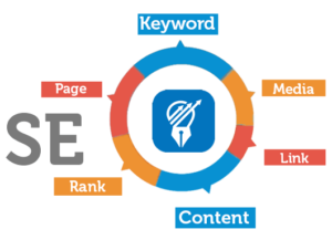guide to content marketing