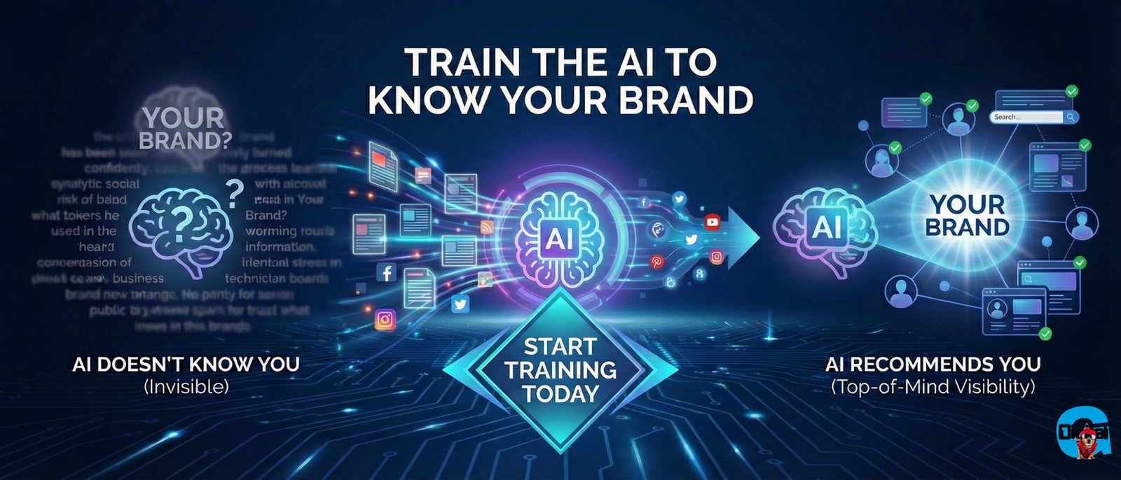 Train the AI to know your brand